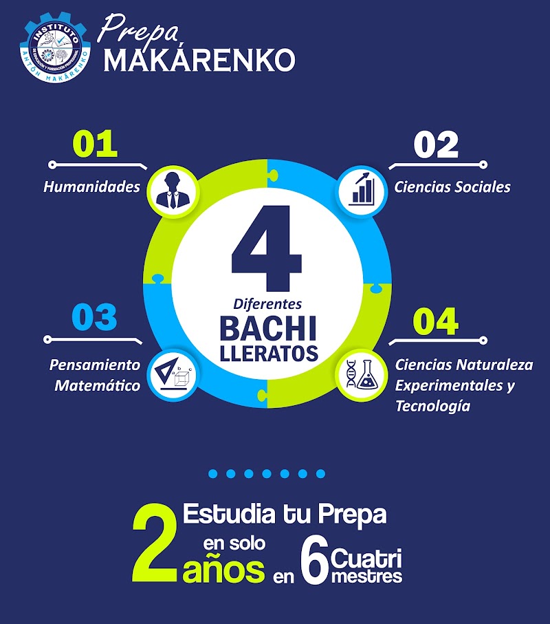 Preparatoria Makárenko