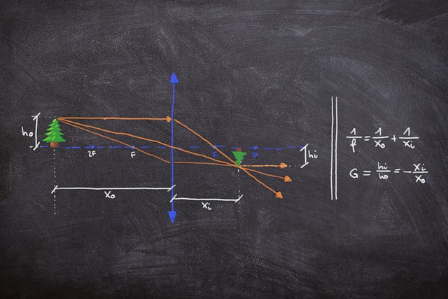 Concepto Óptico